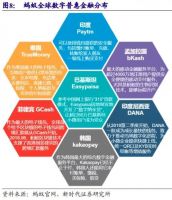 蚂蚁集团IPO的小秘密：人均月薪5.5万，利润有望超中国石油