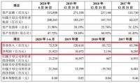 蚂蚁集团IPO的小秘密：人均月薪5.5万，利润有望超中国石油