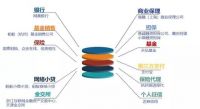 蚂蚁集团IPO的小秘密：人均月薪5.5万，利润有望超中国石油