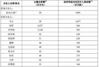 蚂蚁集团IPO的小秘密：人均月薪5.5万，利润有望超中国石油