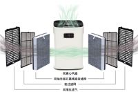 除菌杀毒（新冠）才是基本功：谷奇石墨烯空气净化器