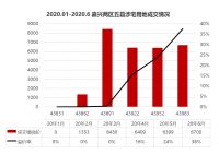 预警！调控趋紧，这些城市将迎当头棒喝！