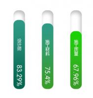 红星美凯龙发布《2020疫情时代中国家装需求白皮书》