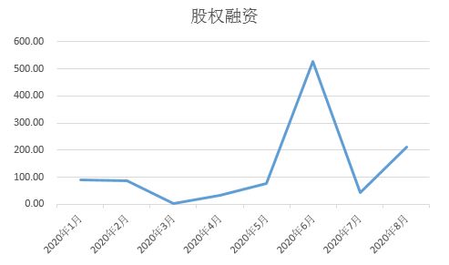 同策研究院：前8月40房企融资总额6509.8亿元 同比增19.66%-中国网地产