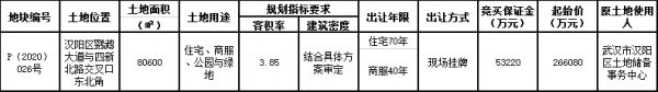 卓越26.6亿元摘得武汉市汉阳区一宗商住用地 楼面价8574.65元/㎡-中国网地产