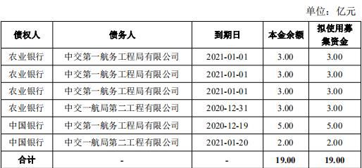 中交一航局50亿元可续期公司债券已获上交所受理-中国网地产