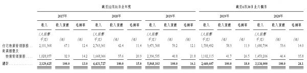 IPO视界|华润万象生活：商业IP重塑发展格局 内外协同未来可期-中国网地产