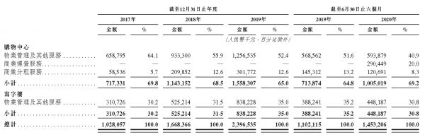 IPO视界|华润万象生活：商业IP重塑发展格局 内外协同未来可期-中国网地产