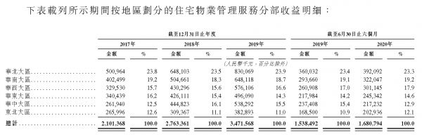 IPO视界|华润万象生活：商业IP重塑发展格局 内外协同未来可期-中国网地产