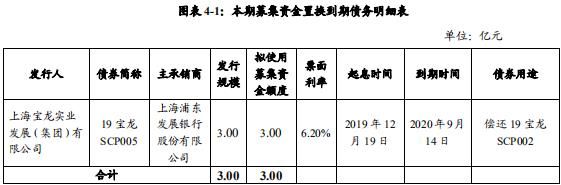 宝龙实业：拟发行3亿元超短期融资券-中国网地产