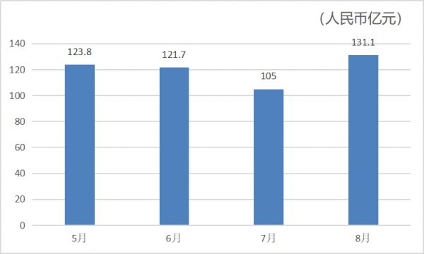 美的置业：规模与利润增长的“平衡术”-中国网地产