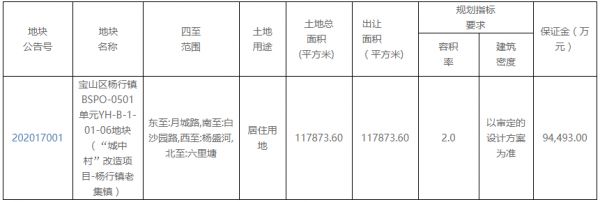 万科联合体47.25亿元摘得上海市宝山区一宗居住用地-中国网地产