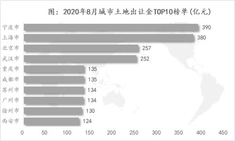 诸葛找房：8月土地市场供需水平继续回落 三四线城市降温明显-中国网地产