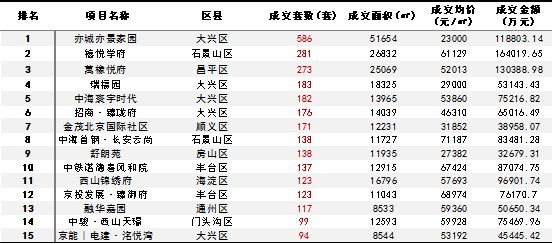 诸葛找房：8月新房成交延续微降态势 一线城市热度不减-中国网地产