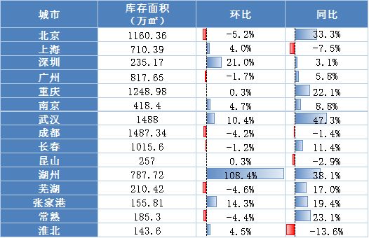 诸葛找房：8月新房成交延续微降态势 一线城市热度不减-中国网地产