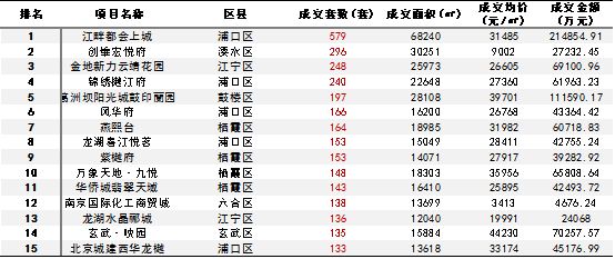 诸葛找房：8月新房成交延续微降态势 一线城市热度不减-中国网地产