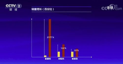 TIFIT正式开售，进军家用健身市场