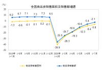 关于楼市，一个惊人的预测！
