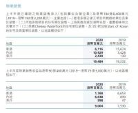 500亿出售京沪两处资产？长实集团这样回应