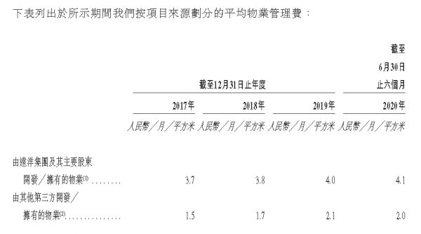 IPO视界|远洋服务赴港上市 全国化布局逐步完善-中国网地产