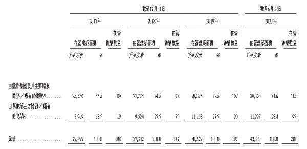 IPO视界|远洋服务赴港上市 全国化布局逐步完善-中国网地产