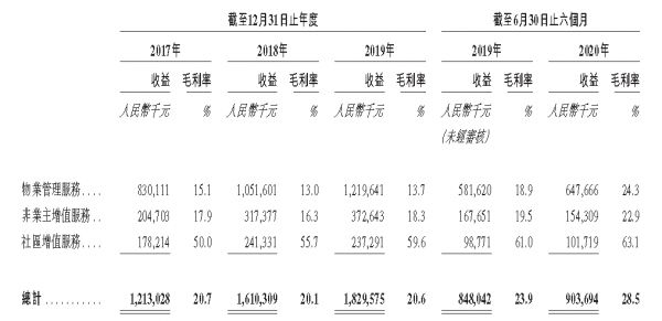 IPO视界|远洋服务赴港上市 全国化布局逐步完善-中国网地产