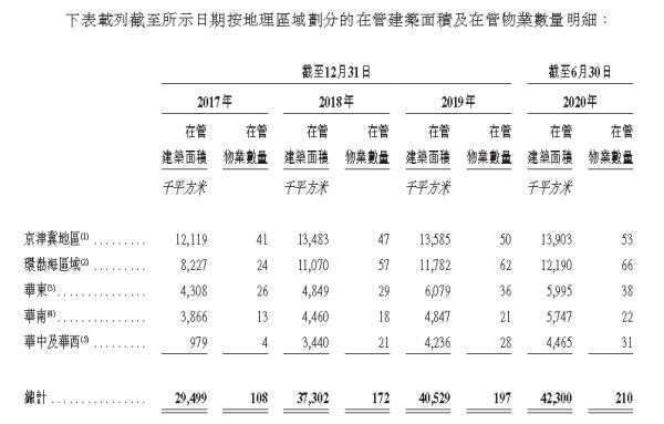 IPO视界|远洋服务赴港上市 全国化布局逐步完善-中国网地产