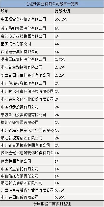 沈国军的500亿圈子 | 进深