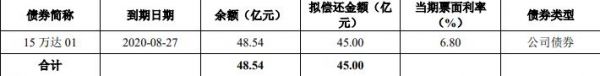 万达商管：成功发行38亿元公司债券 票面利率5.58%-中国网地产