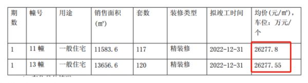 楼市“金九”首波上市潮 南京刚需盘再唱主角-中国网地产