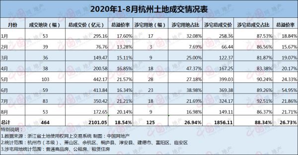 透市|杭州加码楼市调控 卖地传奇能否延续？-中国网地产