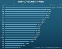 楼市，哪些城市在走钢丝？