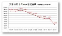 北京将要重回“北方经济中心”地位，未来房价可能还会上涨