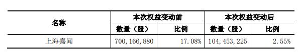 企示录|泰康系入局 阳光城两大险资股东并行-中国网地产