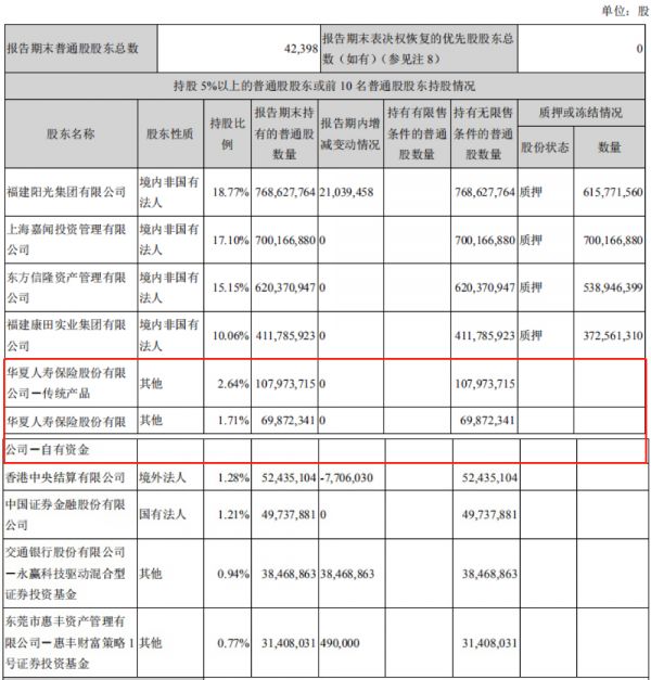 企示录|泰康系入局 阳光城两大险资股东并行-中国网地产