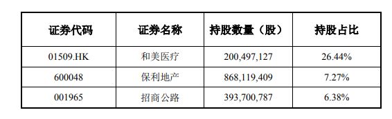 企示录|泰康系入局 阳光城两大险资股东并行-中国网地产