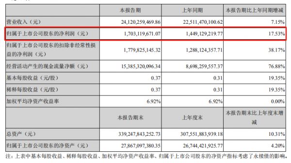 企示录|泰康系入局 阳光城两大险资股东并行-中国网地产