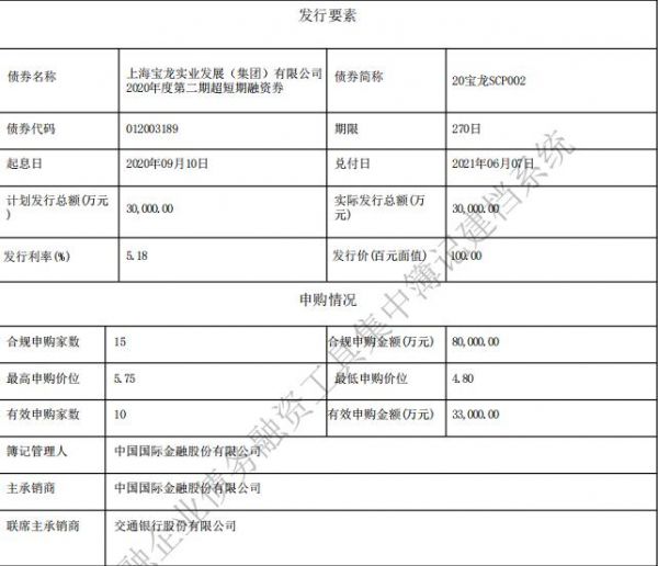 宝龙实业：成功发行3亿元超短期融资券 票面利率5.18%-中国网地产