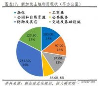 深圳能“向右新加坡”吗？