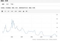 楼市最大的悬念：商贷利率下调了，公积金贷款利率会降吗？