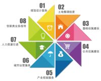 荣盛产业新城获评2020中国产业新城运营商优秀品牌