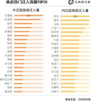 贝壳研究院：北京业主换房套均总价提升116万，居住面积可增加18平