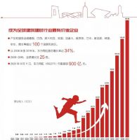 东方雨虹(ORIENTAL YUHONG)荣膺“2020年中国制造业民营企业500强”