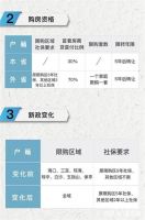 想在海南买房需要什么资格?详细攻略在此!