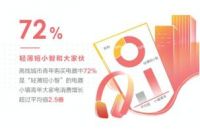 电动牙刷竟是娃娃用得最多？这份电器潮流指标再不看就OUT了