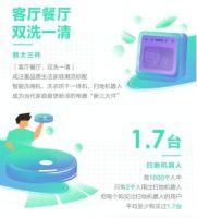 电动牙刷竟是娃娃用得最多？这份电器潮流指标再不看就OUT了