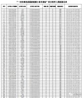 北京一次性增发新能源小客车指标入围家庭名单公布,最低72分拿车牌