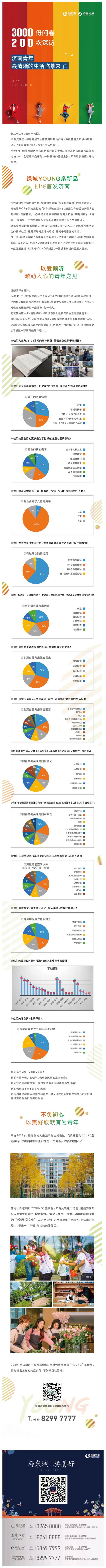 3000份问卷，200次深访！济南青年最清晰的生活临摹来了！-中国网地产