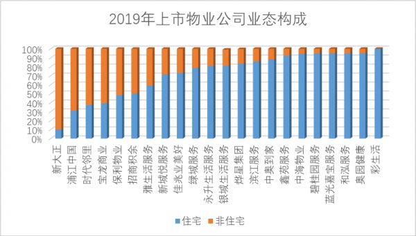 透市|物业公司子品牌崛起 专业运营成重中之重-中国网地产