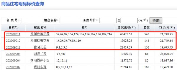 合肥市区2盘齐备案，奥园龙川玖著装修小高层均价21748元/㎡-中国网地产